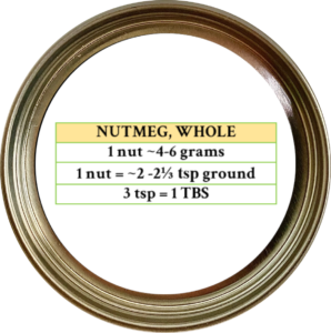 Nutmeg (Myristica fragrans) 